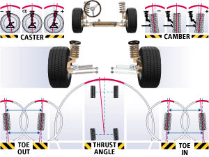 New Carlisle Wheel Alignment | Jeffs Automotive